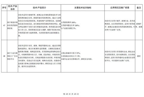 工信部發布《建材工業鼓勵推廣應用的技術和產品目錄（2023年本）》 引領行業綠色低碳與智能化轉型